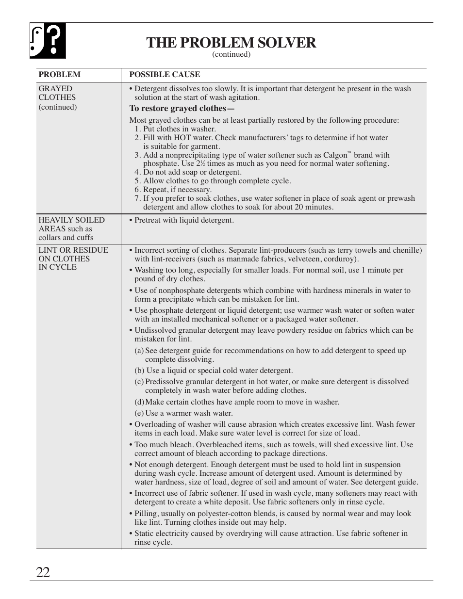 22 the problem solver | GE Spacemaker WSM2420 User Manual | Page 22 / 28