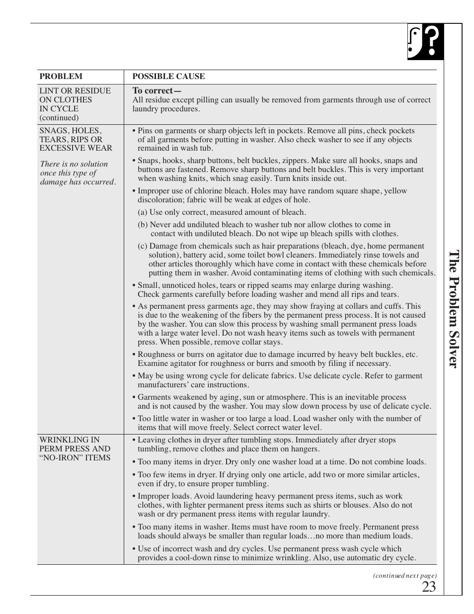 The pr oblem solver | GE Spacemaker WSM2420 User Manual | Page 23 / 28