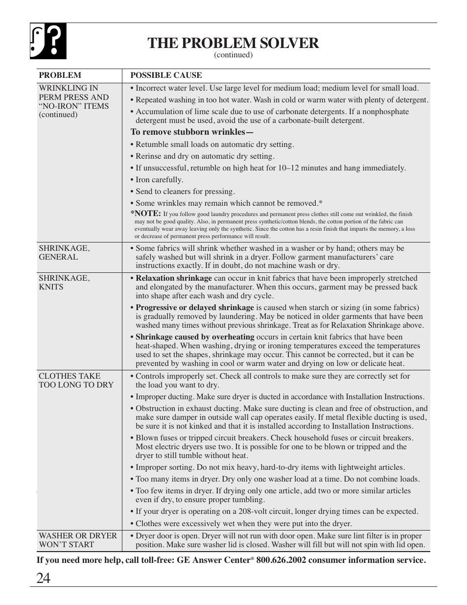 The problem solver | GE Spacemaker WSM2420 User Manual | Page 24 / 28