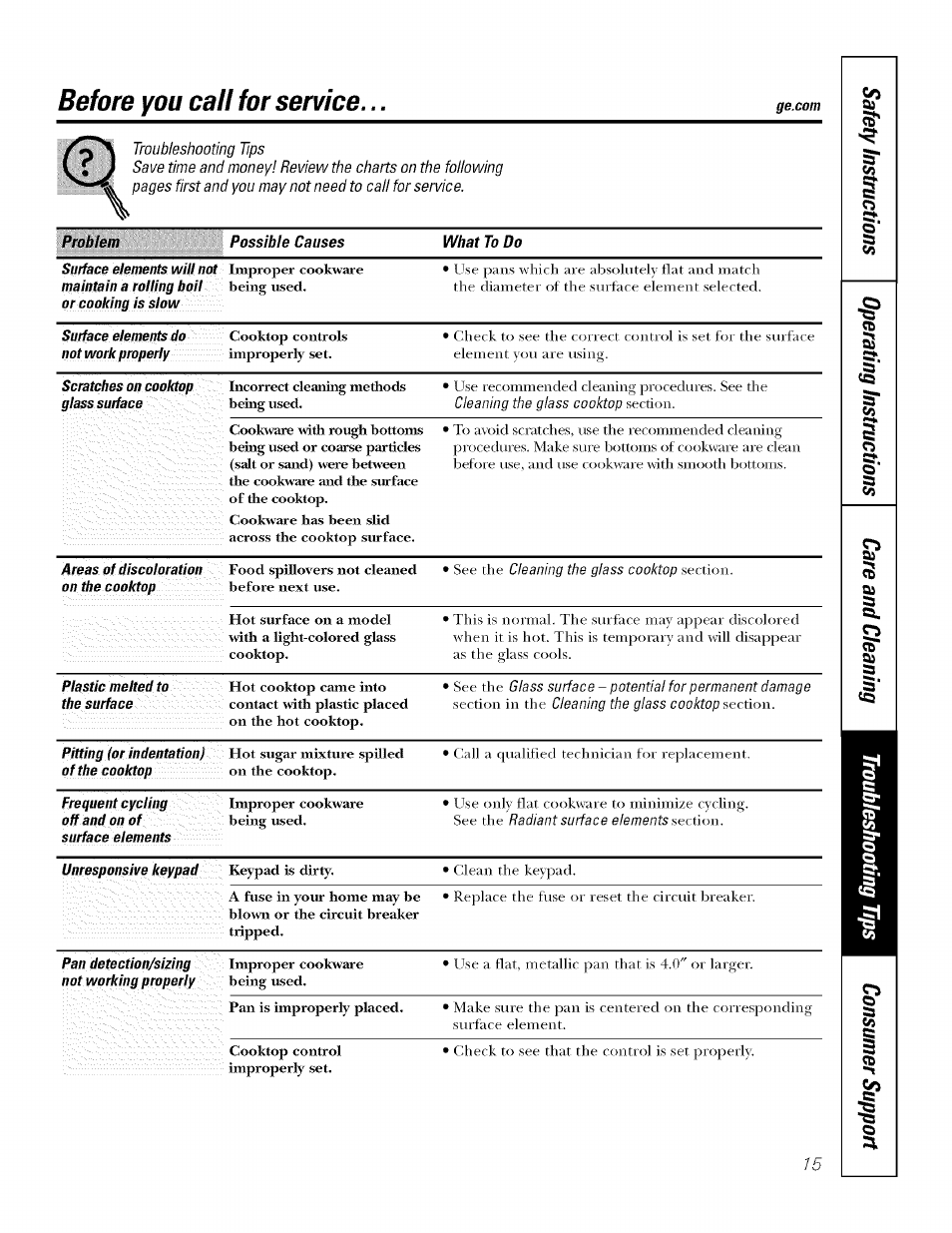 Before you call for service | GE ELECTRONIC TOUCH CONTROL PP980 User Manual | Page 15 / 20