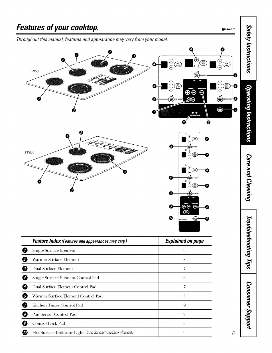 Features of your cooktop | GE ELECTRONIC TOUCH CONTROL PP980 User Manual | Page 5 / 20