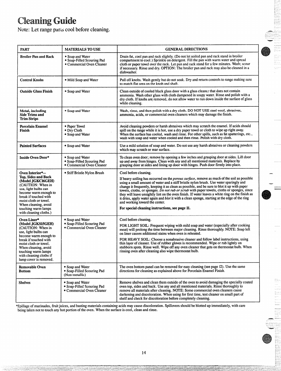 I^ieanïiig ijriiiae | GE JGKS16GEH User Manual | Page 14 / 16