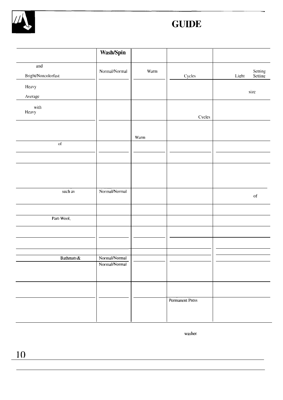 Controls setting guide , 11, Controls setting, Wash water temperature | Setting, Speed, Cycle | GE MODEL WA7800R User Manual | Page 10 / 28
