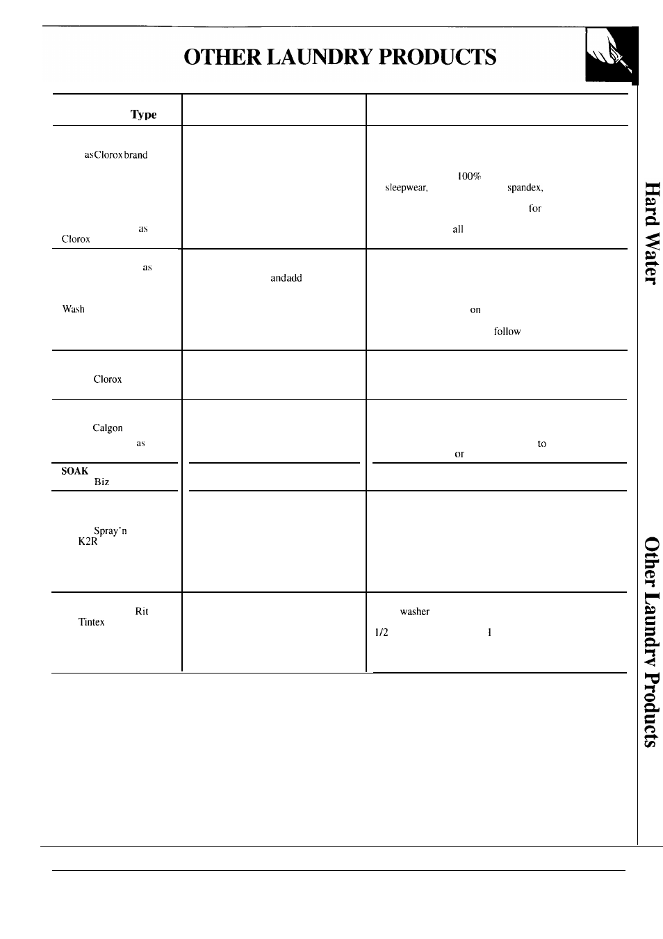 GE MODEL WA7800R User Manual | Page 19 / 28