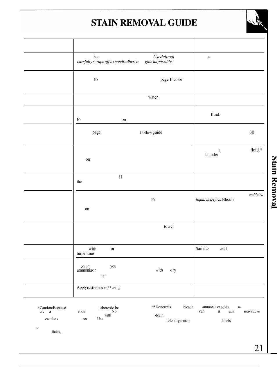 Stain removal guide 1, Stain white and bleachable fabrics, Other washable fabrics | GE MODEL WA7800R User Manual | Page 21 / 28