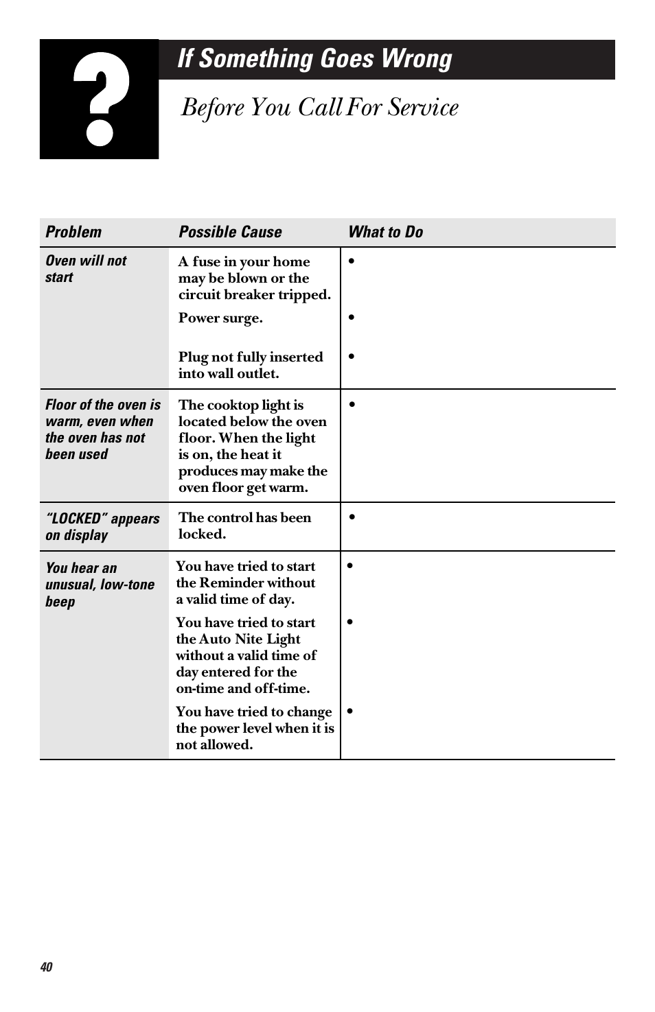If something goes wrong, Before you call for service | GE EMO3000 User Manual | Page 40 / 44