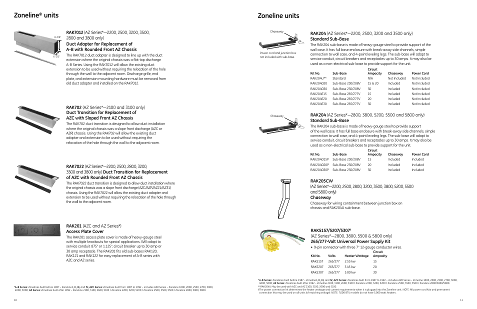 Zoneline, Units zoneline units, Rak201 (azc and az series*) access plate cover | GE 49218 User Manual | Page 11 / 24