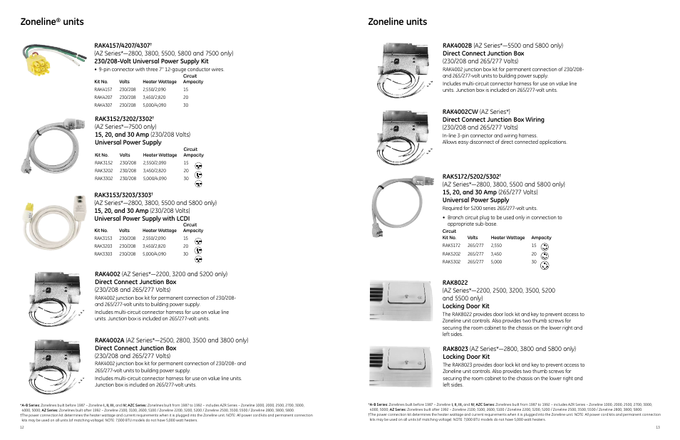 Zoneline, Units, Zoneline units | GE 49218 User Manual | Page 13 / 24