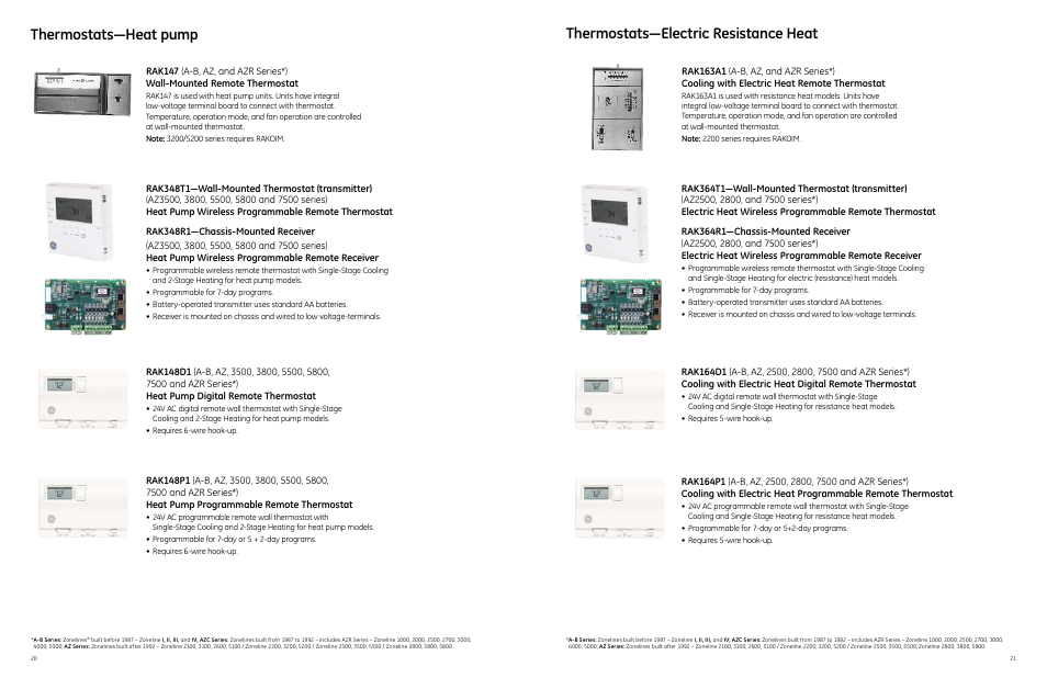 Thermostats—heat pump, Thermostats—electric resistance heat | GE 49218 User Manual | Page 20 / 24