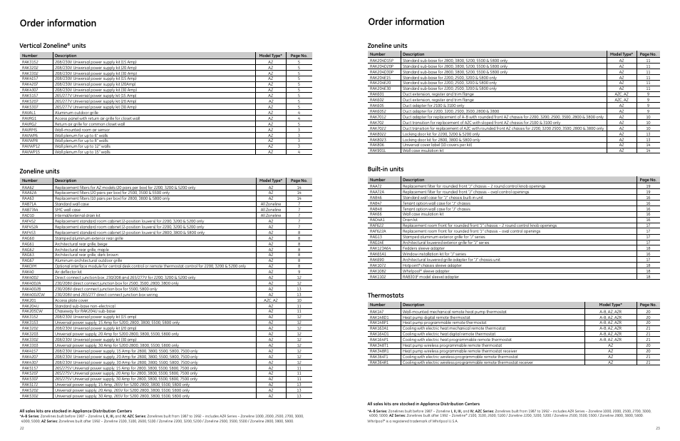 Order information, Vertical zoneline, Units | Zoneline units, Built-in units, Thermostats | GE 49218 User Manual | Page 23 / 24