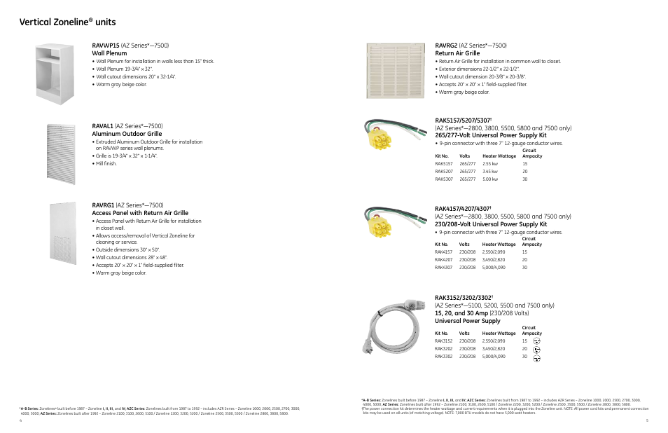 Vertical zoneline, Units | GE 49218 User Manual | Page 5 / 24