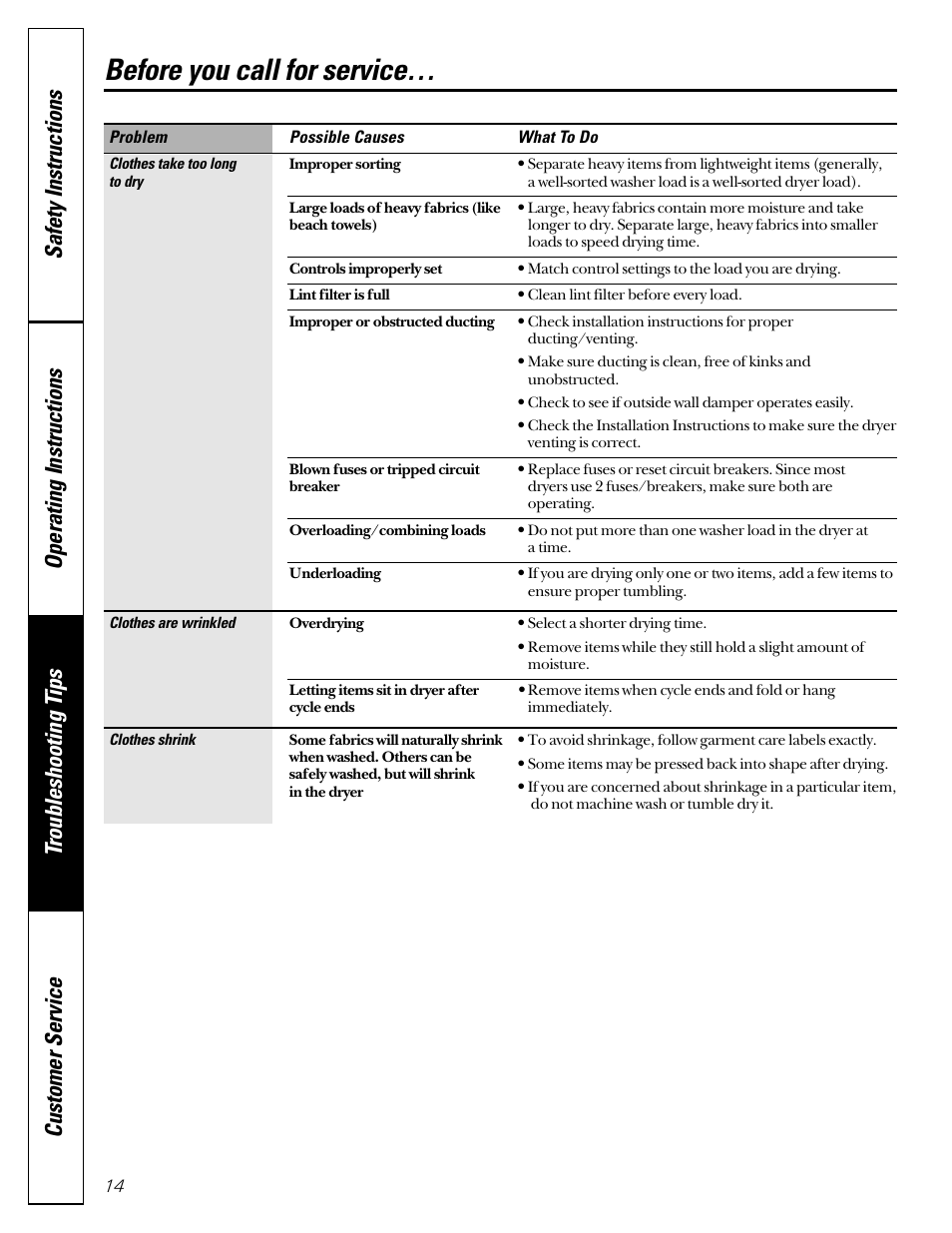 Before you call for service | GE Profile 465 User Manual | Page 14 / 52