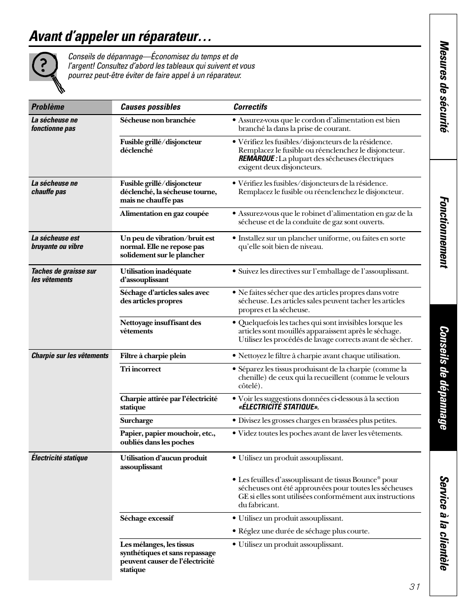Conseils de dépannage, Avant d’appeler un réparateur | GE Profile 465 User Manual | Page 31 / 52