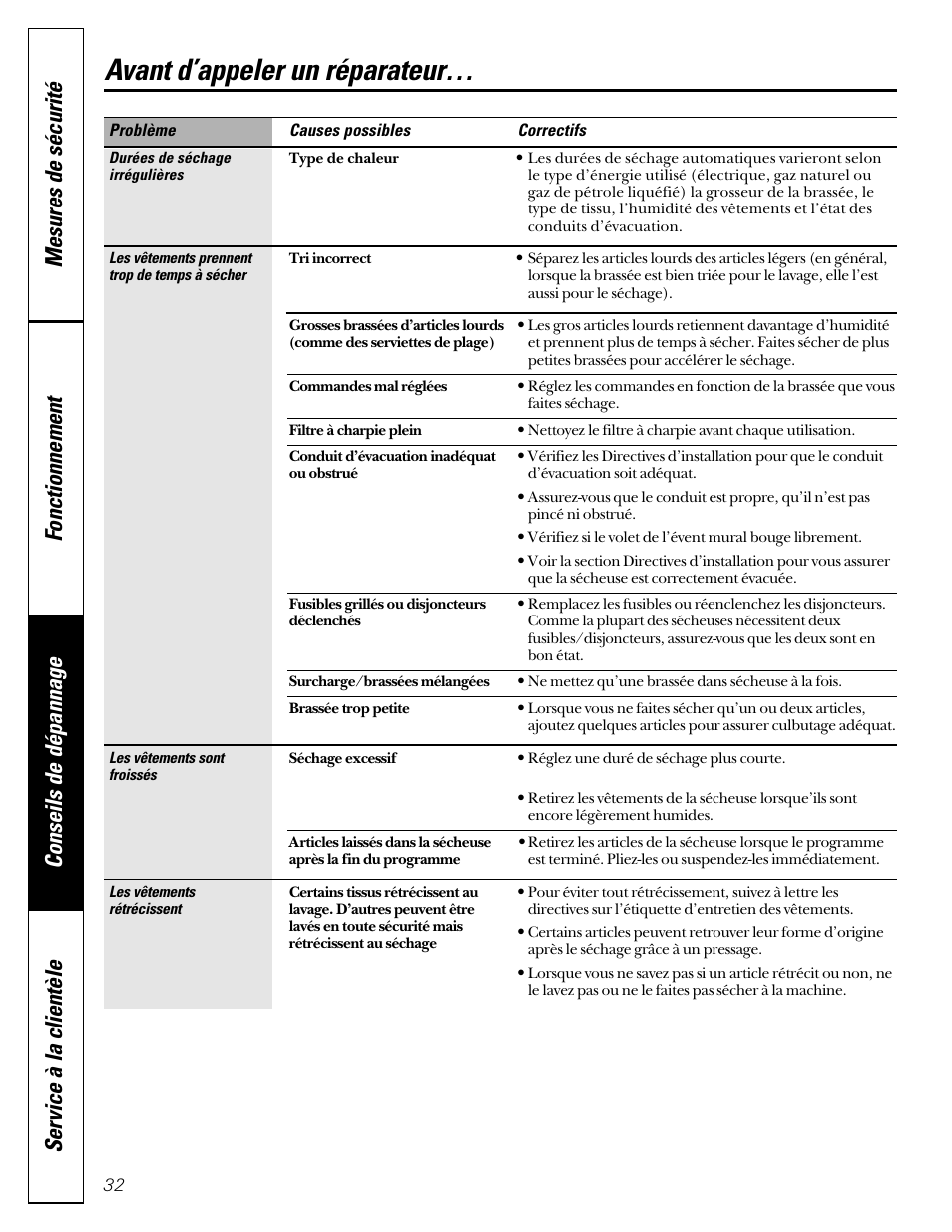 Avant d’appeler un réparateur | GE Profile 465 User Manual | Page 32 / 52
