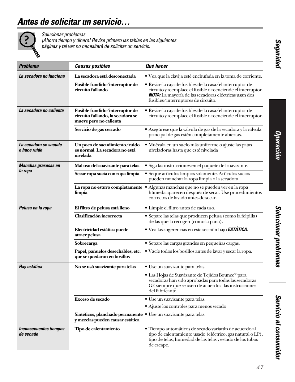 Solucionar problemas, Antes de solicitar un servicio | GE Profile 465 User Manual | Page 47 / 52