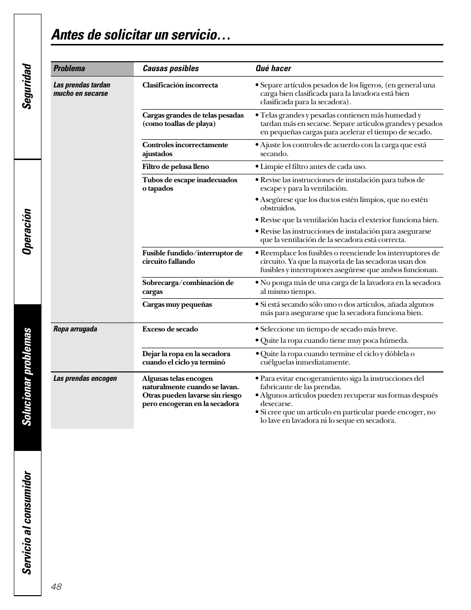 Antes de solicitar un servicio | GE Profile 465 User Manual | Page 48 / 52