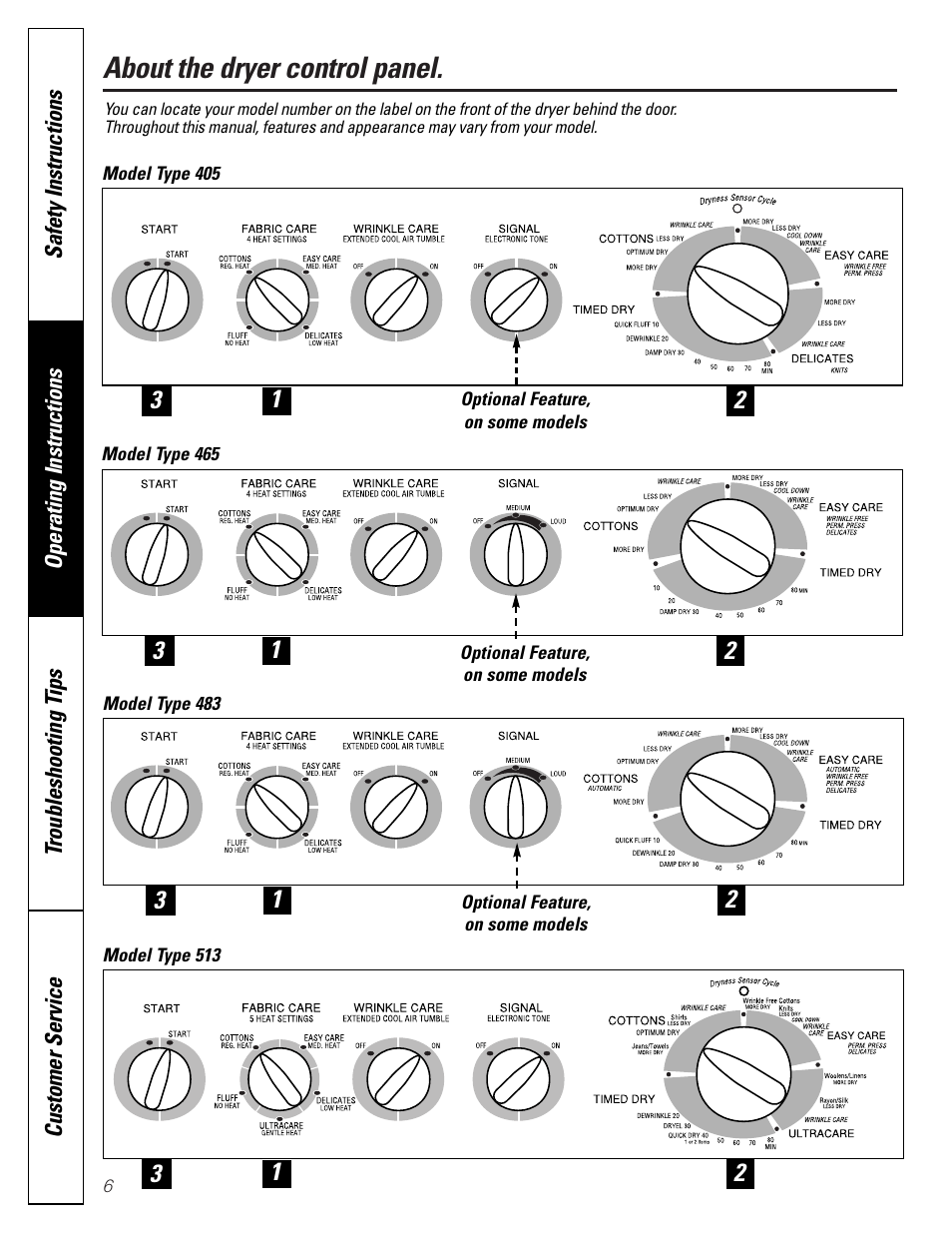 Controls, Controls –7, About the dryer control panel | GE Profile 465 User Manual | Page 6 / 52