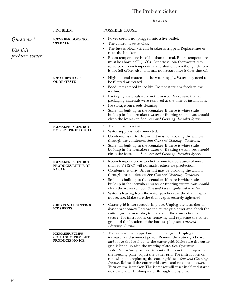 The problem solver, Questions? use this problem solver | GE ZDIS15 User Manual | Page 20 / 24