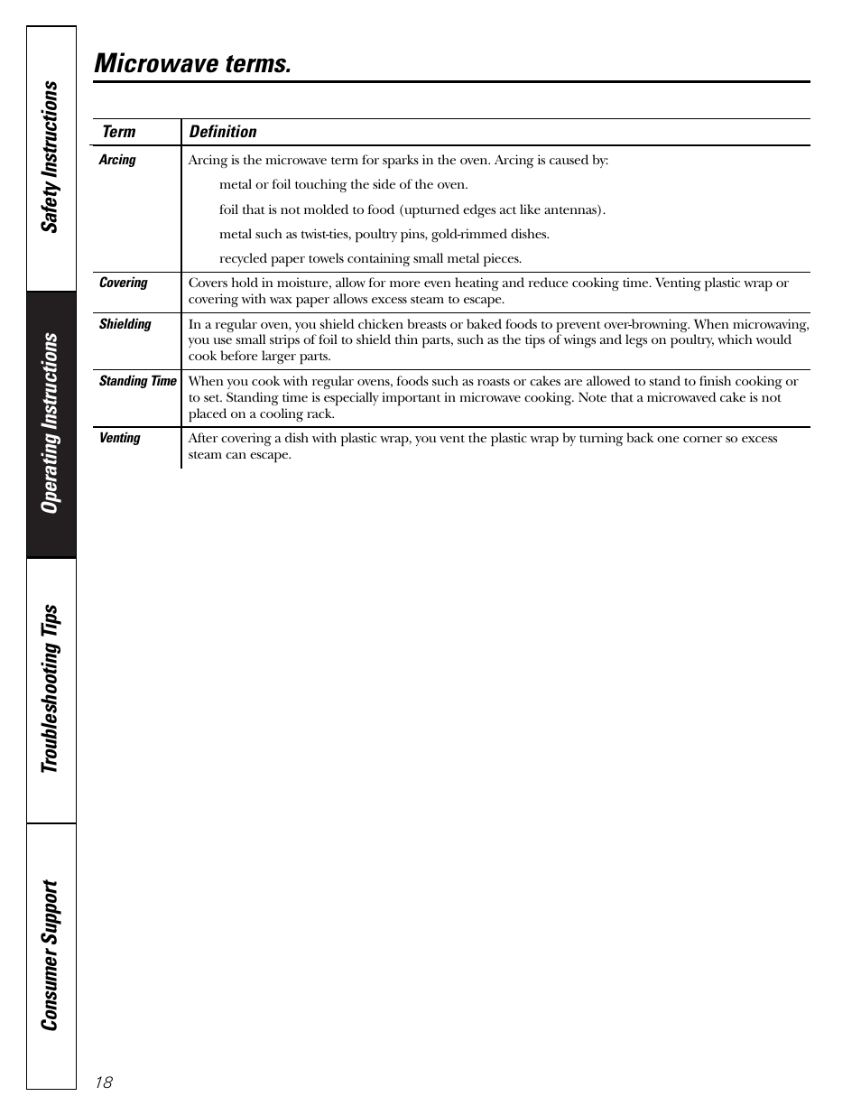 Microwave terms | GE JE1140 User Manual | Page 18 / 24