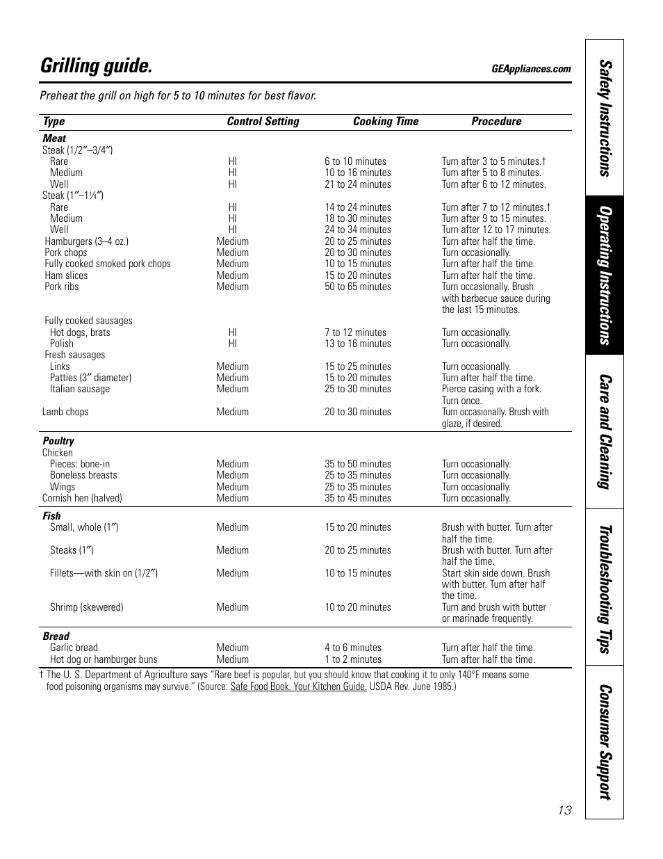 Grilling guide | GE JGP979 User Manual | Page 13 / 64