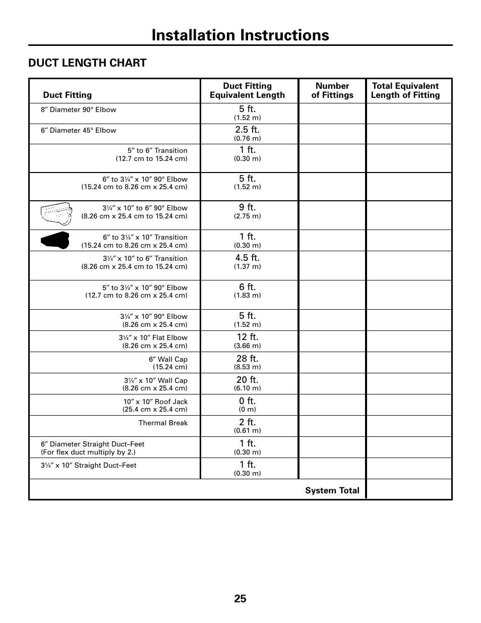 Installation instructions, Duct length chart, 5 ft | 1 ft, 9 ft, 6 ft, 12 ft, 28 ft, 20 ft, 0 ft | GE JGP979 User Manual | Page 25 / 64