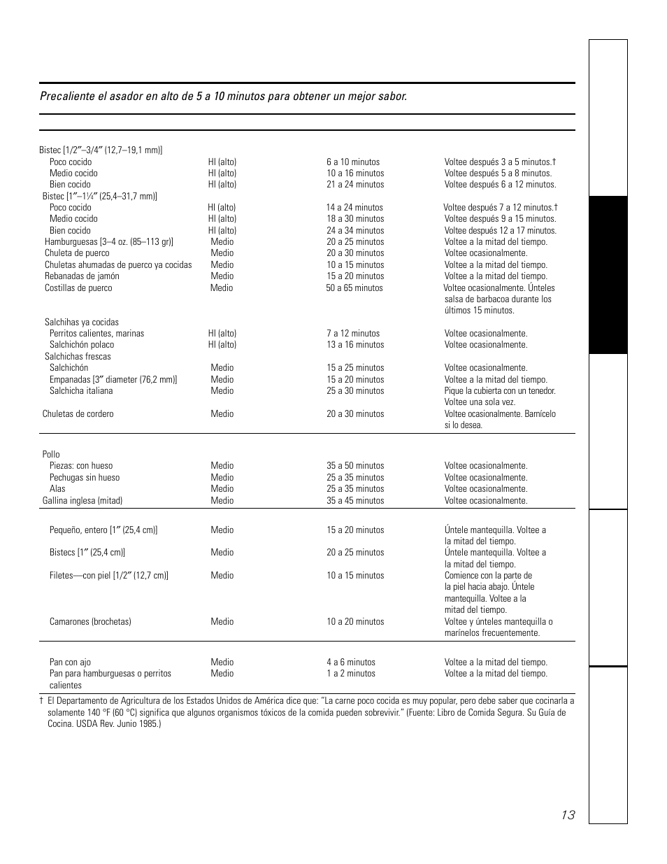 Guía para asar | GE JGP979 User Manual | Page 45 / 64