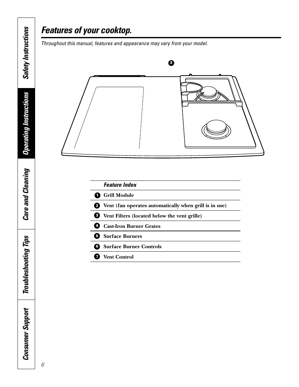 Features, Surface burner modules, Ventilation system | Features of your cooktop | GE JGP979 User Manual | Page 6 / 64