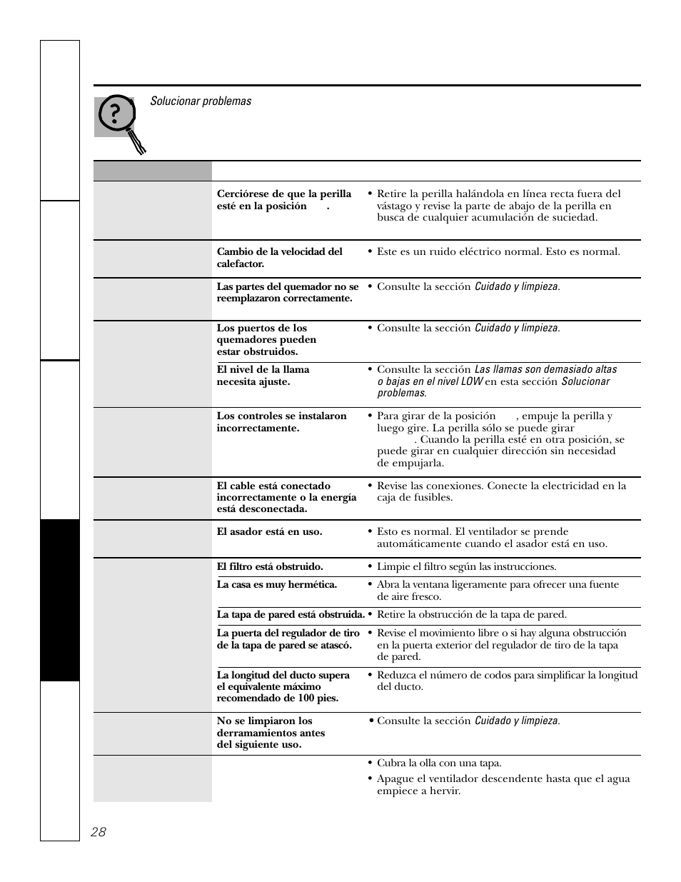 Antes de llamar para solicitar servicio | GE JGP979 User Manual | Page 60 / 64