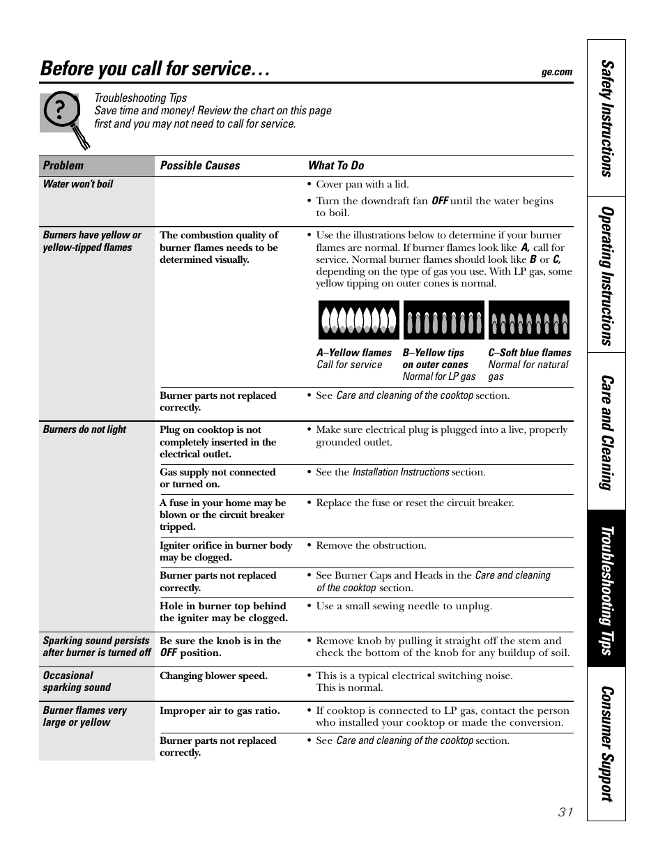 Troubleshooting tips, Before you call for service | GE 49-80388 12-05 JR User Manual | Page 31 / 72
