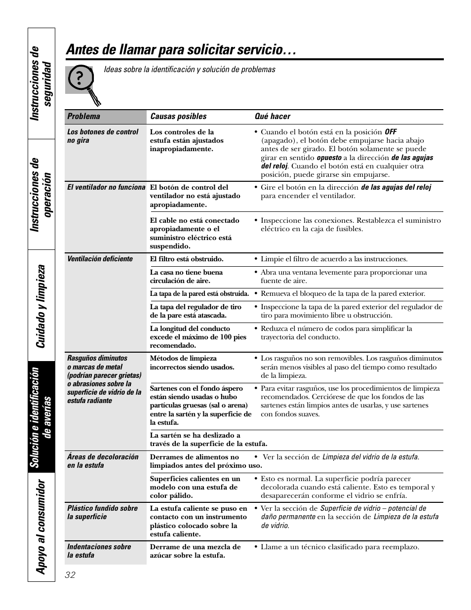 Antes de llamar para solicitar servicio | GE 49-80388 12-05 JR User Manual | Page 68 / 72