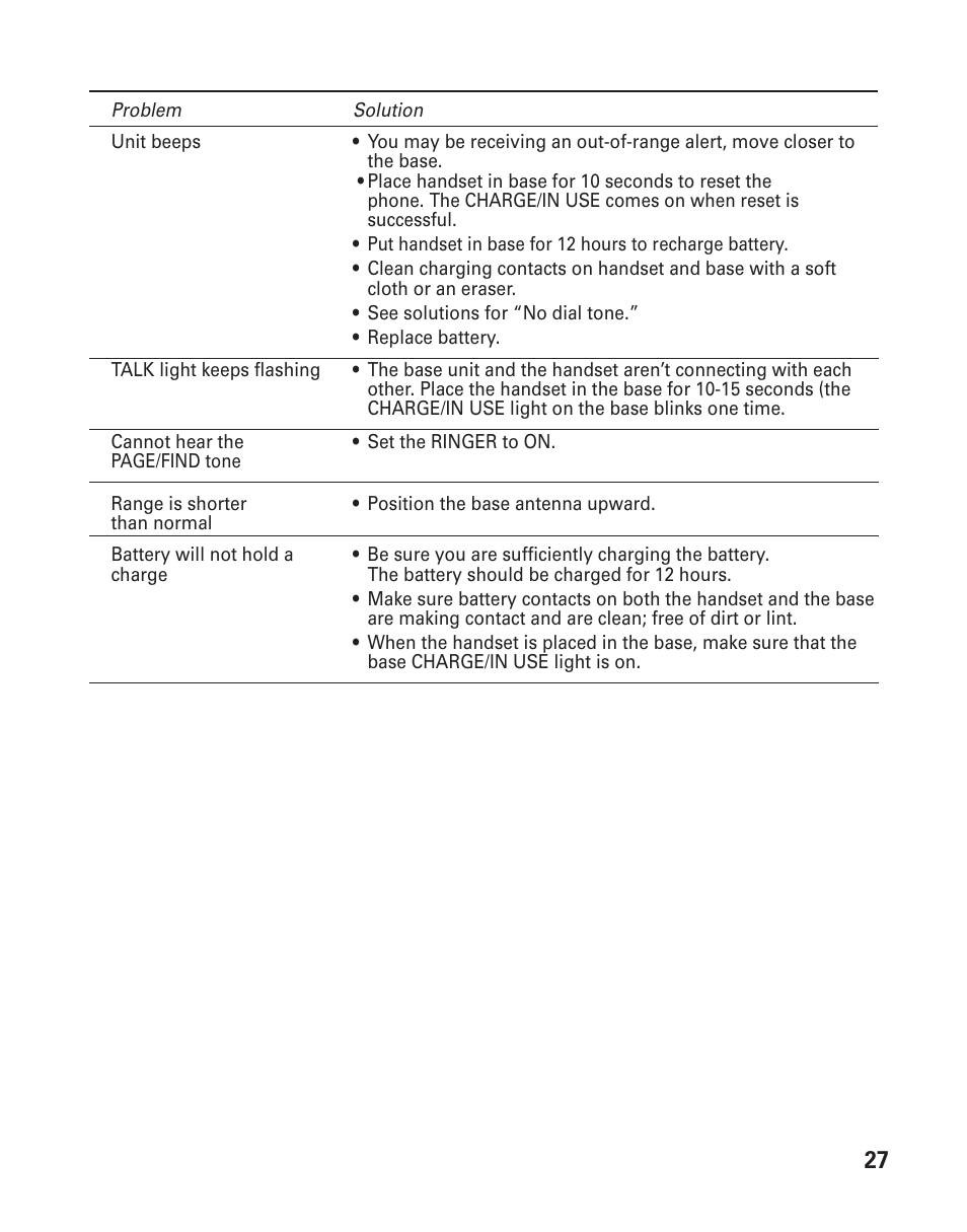 GE 2-920SST User Manual | Page 27 / 32