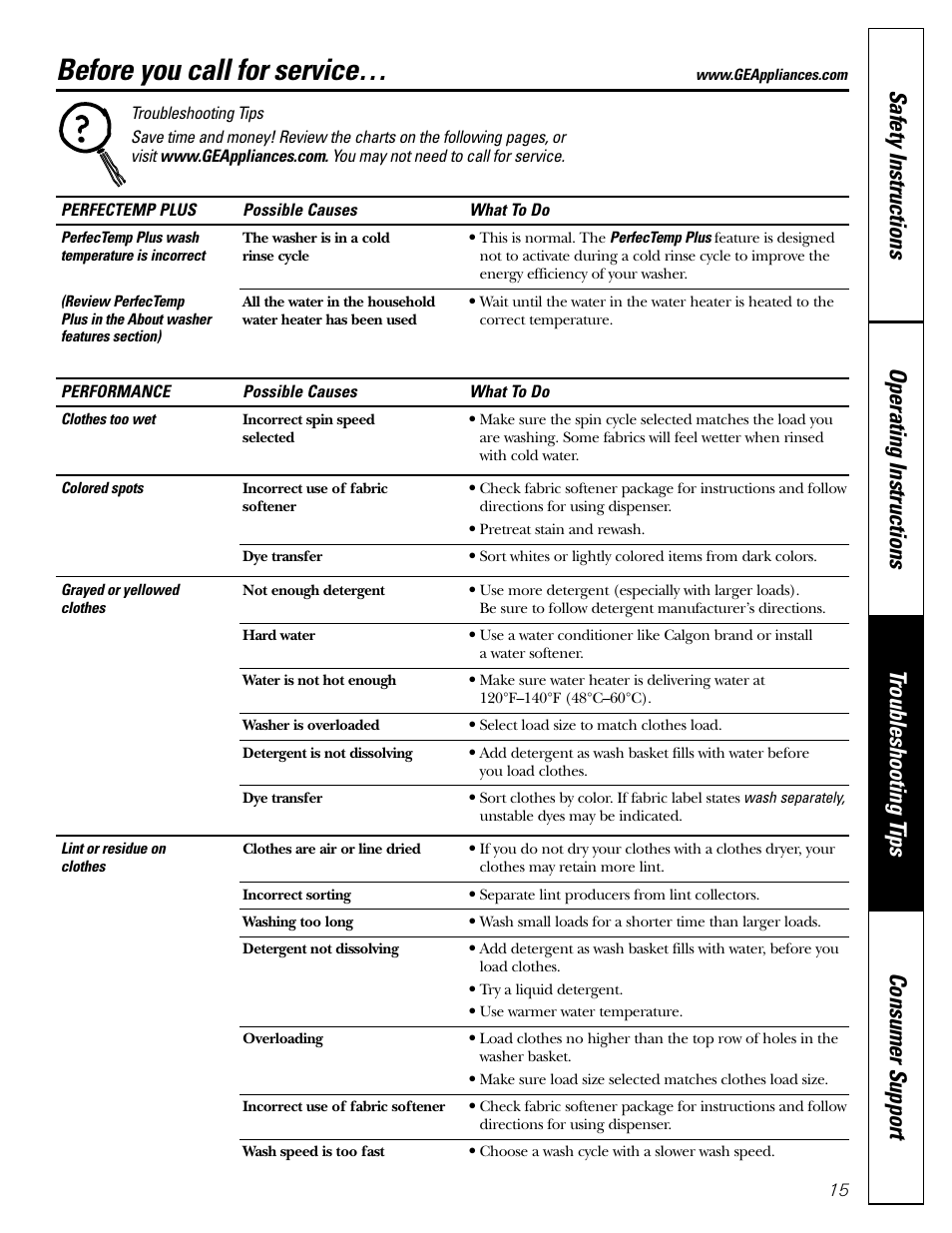 Troubleshooting tips, Before you call for service | GE WPRB9250 User Manual | Page 15 / 20