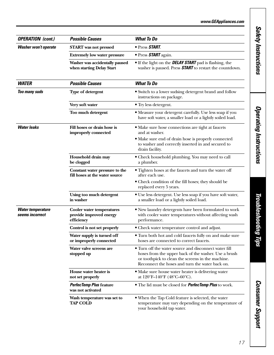 GE WPRB9250 User Manual | Page 17 / 20