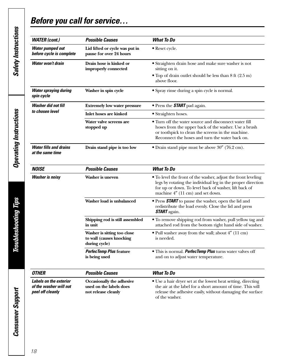 Before you call for service | GE WPRB9250 User Manual | Page 18 / 20