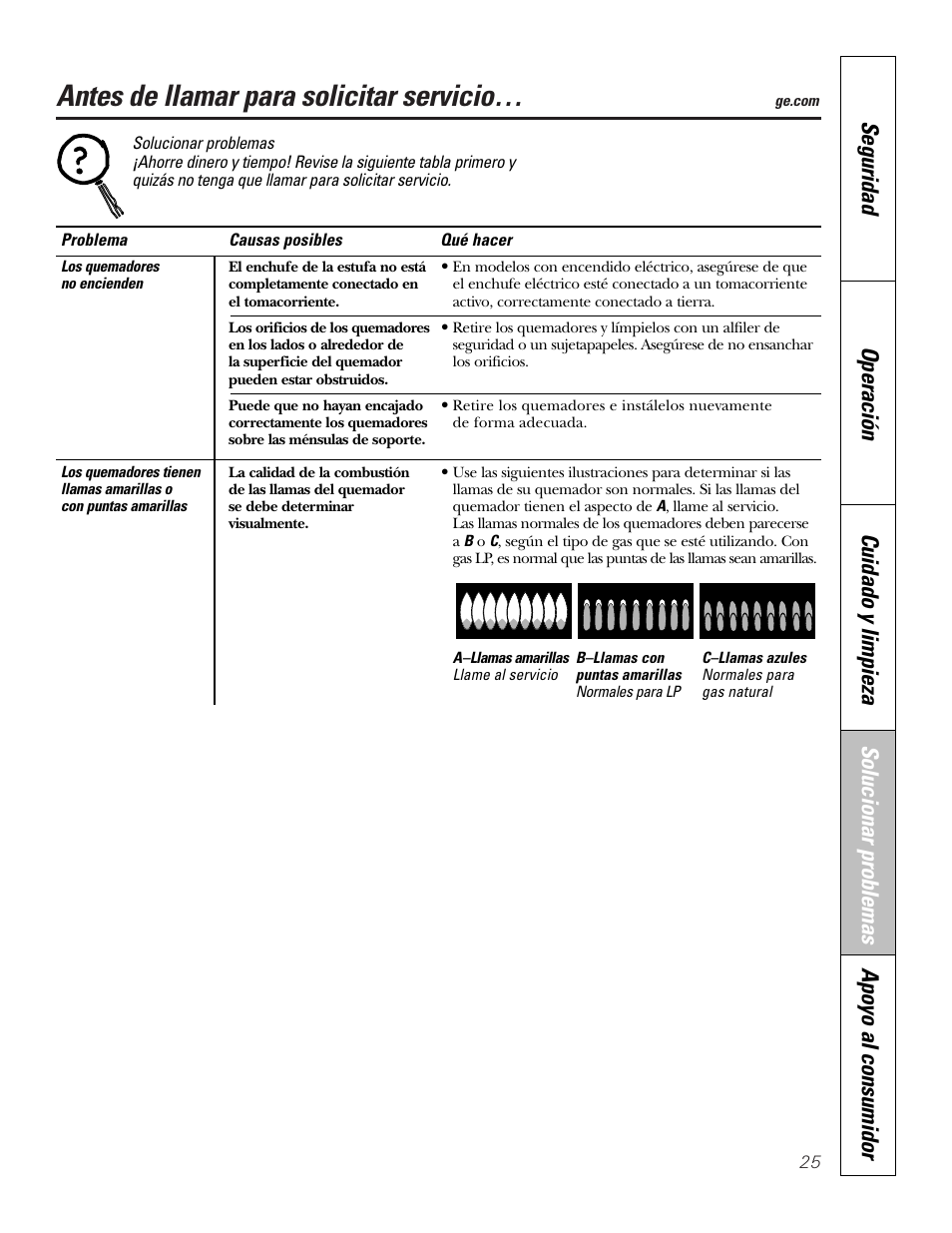 Solucionar problemas, Antes de llamar para solicitar servicio | GE JGP321 User Manual | Page 57 / 64