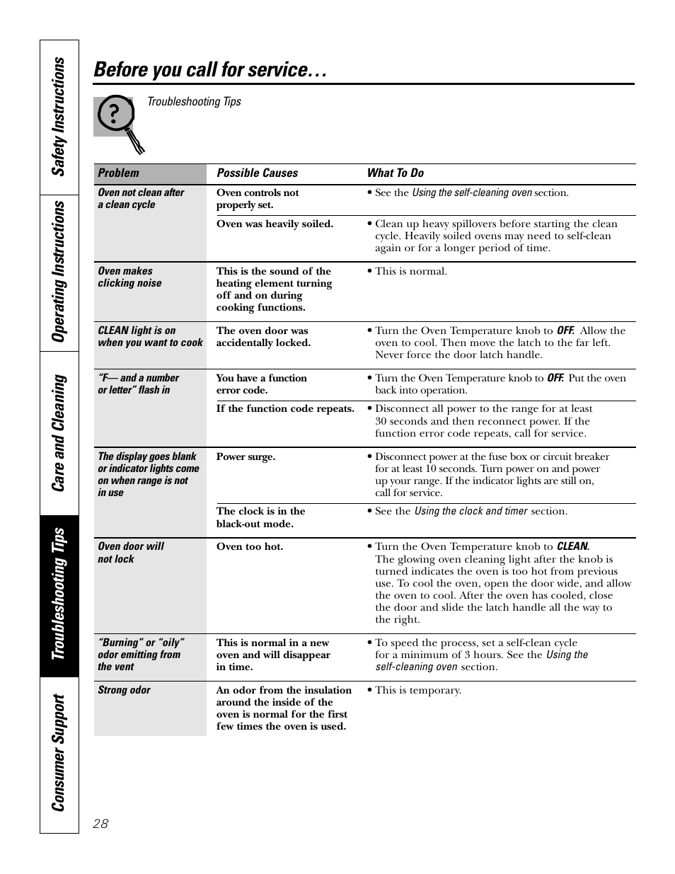 Before you call for service | GE EER3002 User Manual | Page 28 / 32