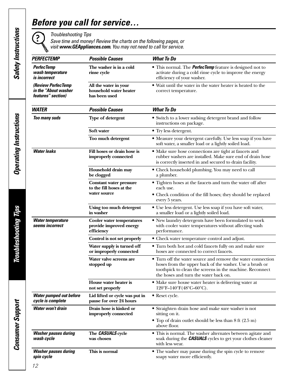 Troubleshooting tips, Before you call for service | GE EWA4500 User Manual | Page 12 / 16