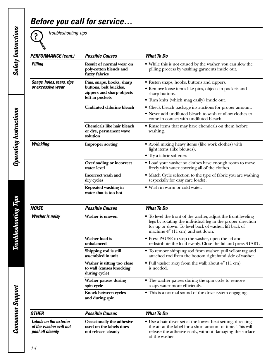 Before you call for service | GE EWA4500 User Manual | Page 14 / 16