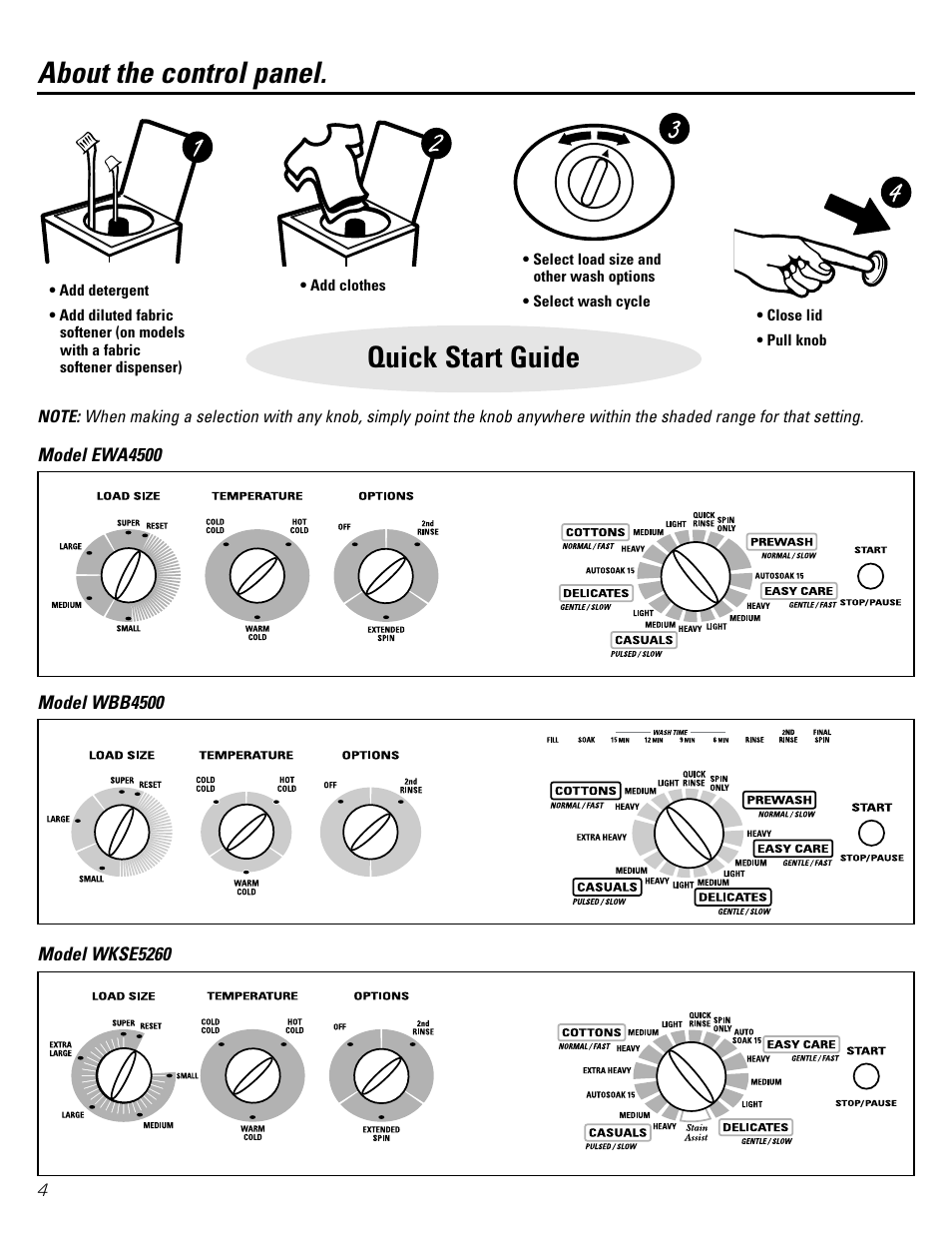 Control panel, Control panel , 5, Quick start guide about the control panel | GE EWA4500 User Manual | Page 4 / 16