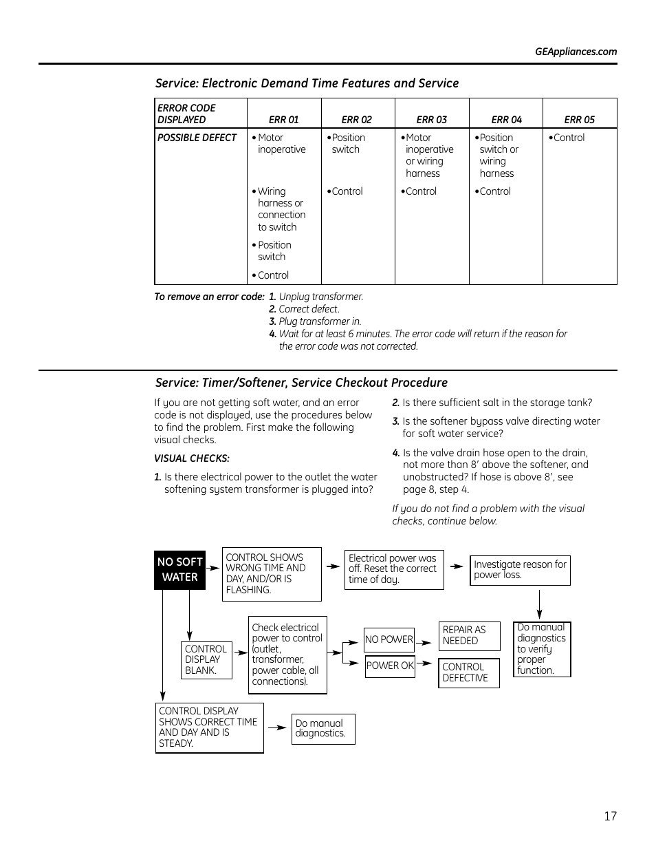 GE GXSF4OH User Manual | Page 17 / 64