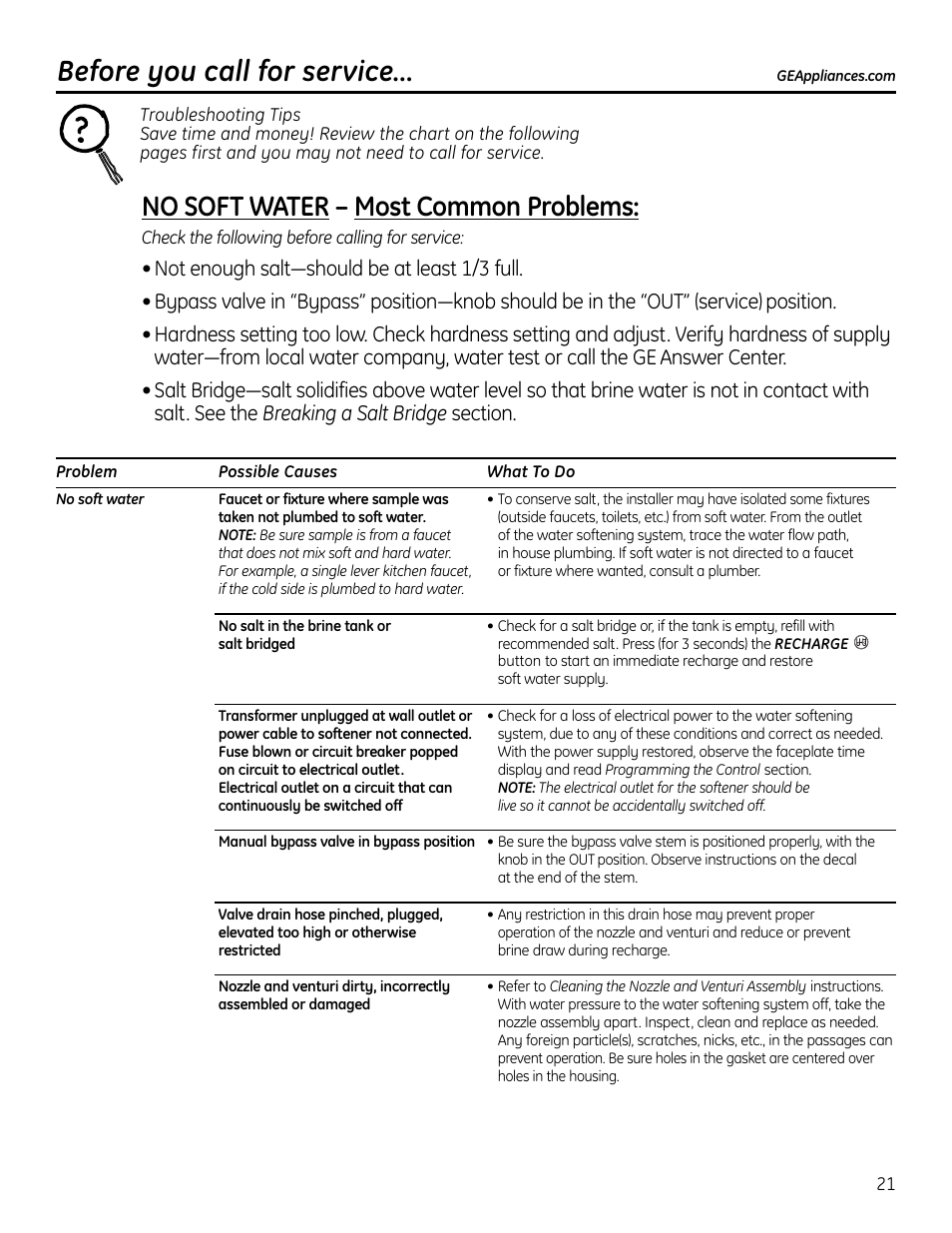 Troubleshooting tips, Before you call for service, No soft water – most common problems | GE GXSF4OH User Manual | Page 21 / 64