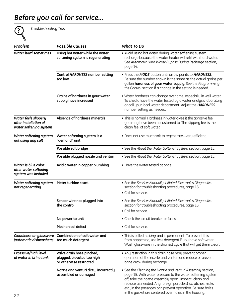 Before you call for service | GE GXSF4OH User Manual | Page 22 / 64