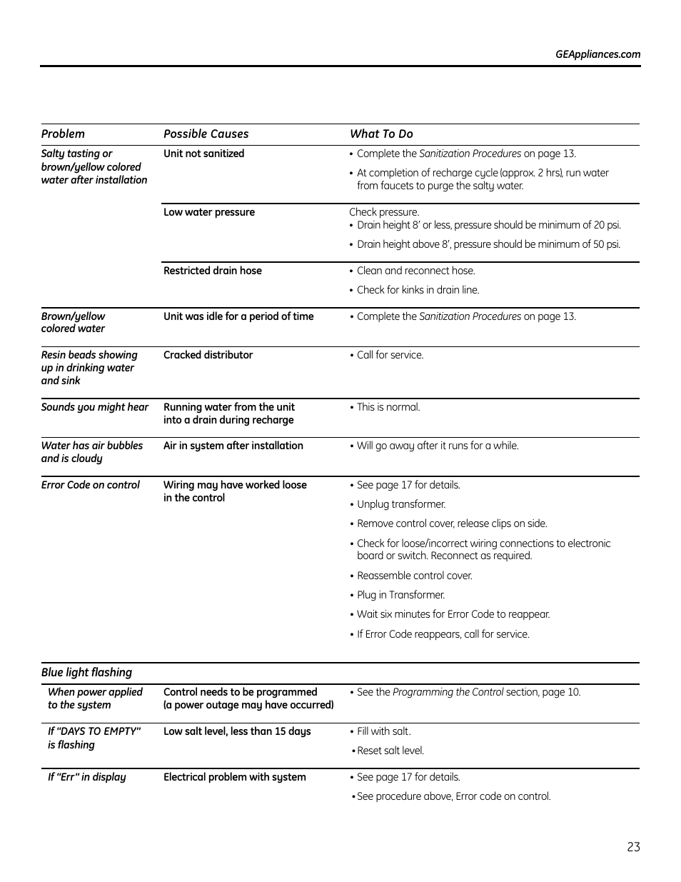 GE GXSF4OH User Manual | Page 23 / 64