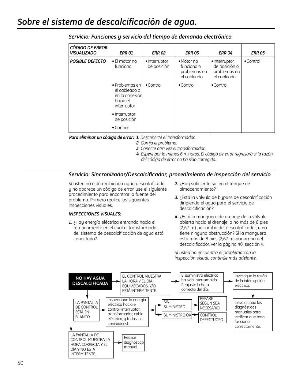 Sobre el sistema de descalcificación de agua | GE GXSF4OH User Manual | Page 50 / 64