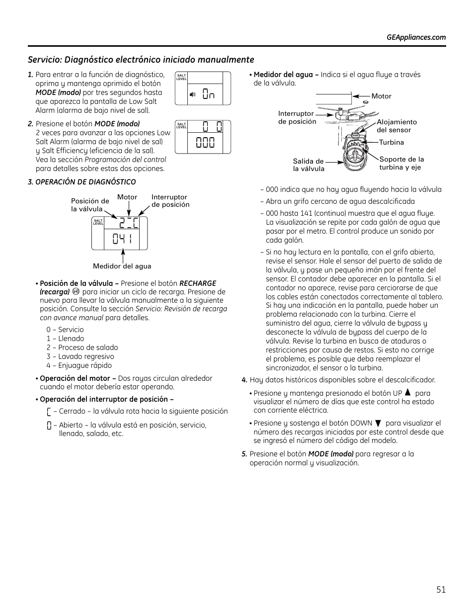 GE GXSF4OH User Manual | Page 51 / 64