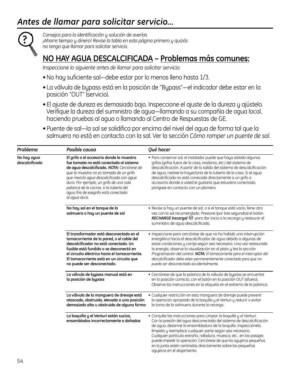 Consejos para la soluciónde averías, Consejos para la solución de averías, Antes de llamar para solicitar servicio | No hay agua descalcificada – problemas más comunes | GE GXSF4OH User Manual | Page 54 / 64