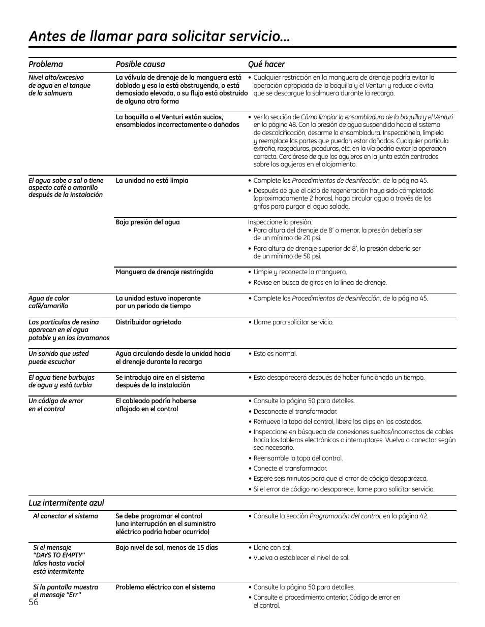 Antes de llamar para solicitar servicio | GE GXSF4OH User Manual | Page 56 / 64