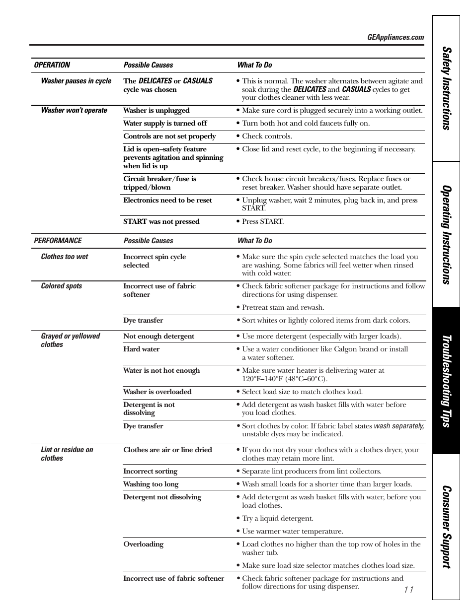 GE WBSE3120 User Manual | Page 11 / 16