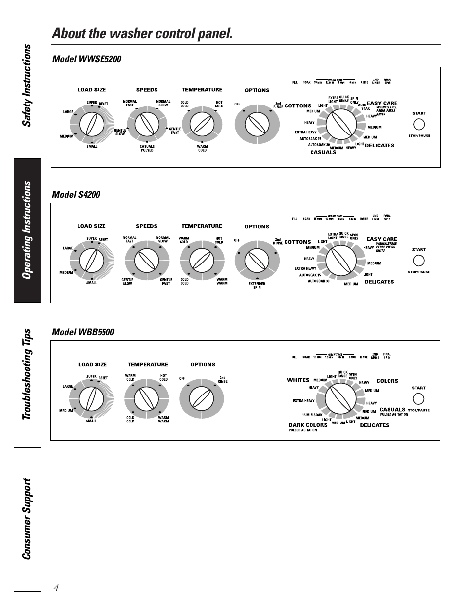 About the washer control panel | GE WBSE3120 User Manual | Page 4 / 16