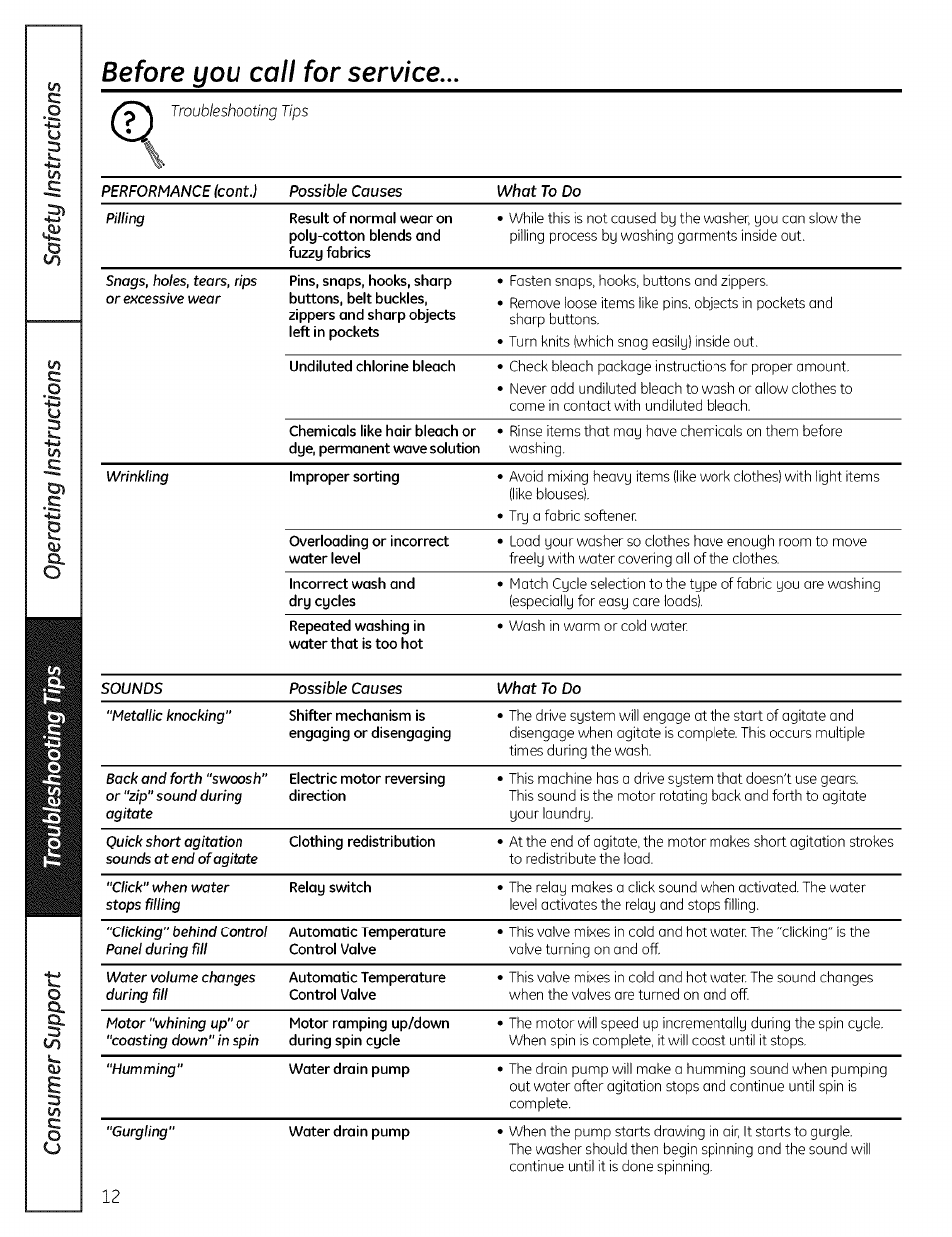 Before you call for service | GE EWA4600 User Manual | Page 12 / 16